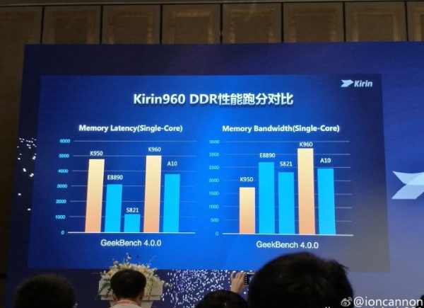 华为麒麟960正式发布：性能已趋业界顶级水准